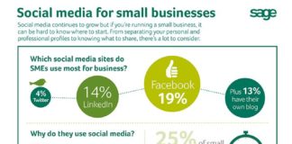 Social media infographic – How are small businesses using Social Media? #infographic #socialmedia #Facebook…