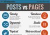 Social media infographic – How to Change a Post to a Page in WordPress (and Why You’d Want To)