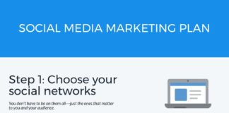 Social media infographic – How to create a Social Media Strategy for your business