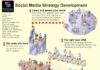 Social media infographic – How to Plan a Social Media Strategy for a Business