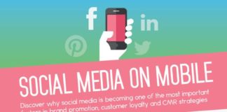 Social media infographic – #Infografik: #MobileMarketing und #SocialMedia Marketing sind auch 2016 wieder w…