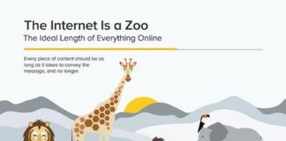 Social media infographic – Infografía longitud ideal en Social Media