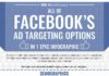 Social media infographic – Infographic : All of Facebook’s Ad Targeting Options