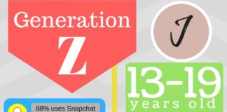 Social media infographic – Infographic. Generation Z. Social media marketing. Social Media. jessicatemmink….
