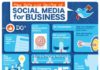 Social media infographic – Infographics Social Media For Business