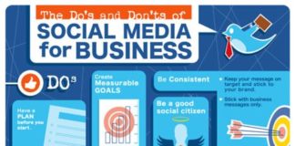 Social media infographic – Infographics Social Media For Business