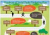 Social media infographic – Infographics Social Media Marketing Strategy Plan