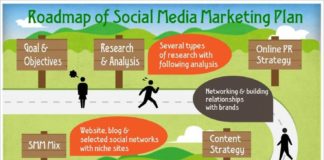 Social media infographic – Infographics Social Media Marketing Strategy Plan