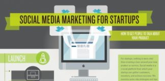 Social media infographic – Infographics Social Media Marketing for Startups