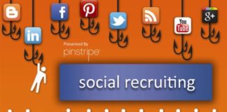 Social media infographic – Infographics Social Recruiting History #SocialRecruiting #Hiring #Hr #Cv #In #In…