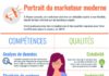 Social media infographic – #Infographie : 5 compétences pour être le marketeur de l’année . #ecommerce #…