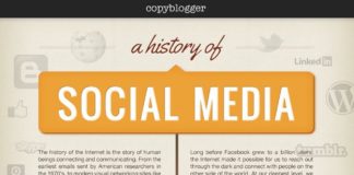 Social media infographic – Infográfico conta a história da mídia social, do 1º email às mais recentes redes sociais