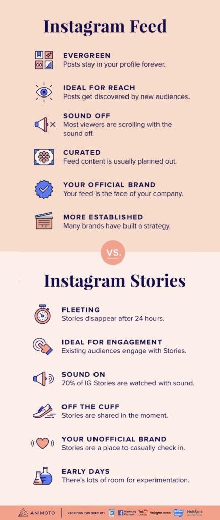Social media infographic - Instagram Feed v Stories: What & Where You ...