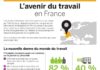 Social media infographic – Le monde du travail en 2020 : une crise des talents imminente
