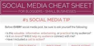 Social media infographic – Learners Guide On How To Trade – Stock Trading 101