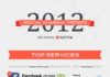 Social media infographic – Les tendances du partage social de contenus en 2012