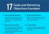 Social media infographic – Marketing Objectives: How to Set Them in Six Steps – CoSchedule