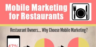Social media infographic – Mobile Marketing for Restaurants infographic