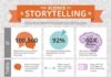 Social media infographic – Move Over Facebook – Instagram and Snapchat On the Rise in Small Business Social…