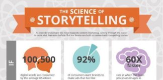 Social media infographic – Move Over Facebook – Instagram and Snapchat On the Rise in Small Business Social…