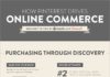Social media infographic – Pinterest Marketing: How to Drive Sales with Pinterest