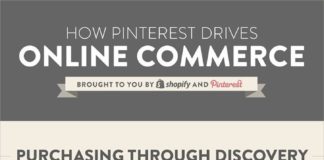 Social media infographic – Pinterest Marketing: How to Drive Sales with Pinterest