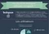 Social media infographic – Pourquoi les marques utilisent Instagram ? #infographie #instagram #socialmediam…