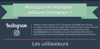 Social media infographic – Pourquoi les marques utilisent Instagram ? #infographie #instagram #socialmediam…