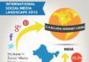 Social media infographic – SOCIAL MEDIA – International Social Media Landscape in 2013 #facebook #…
