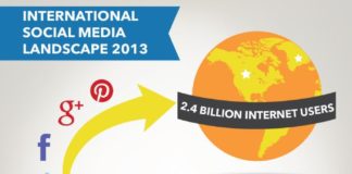Social media infographic – SOCIAL MEDIA – International Social Media Landscape in 2013 #facebook #…
