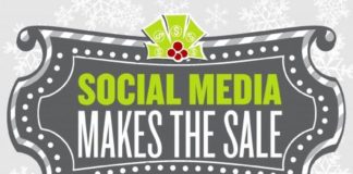 Social media infographic – SOCIAL MEDIA – Social Media make the sale…