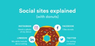 Social media infographic – Social Media Best Practices 101 – Being Content with Your SM Content.