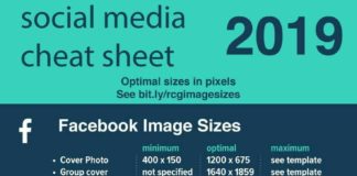 Social media infographic – Social Media Cheat Sheet 2019