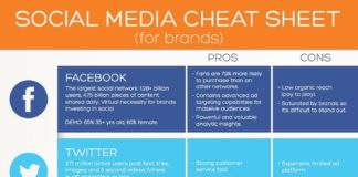 Social media infographic – Social Media Cheat Sheet (for brands) #infographic