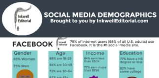 Social media infographic – Social Media Consulting: 11 Freelancers Reveal 12 Ways They Landed Their First Client