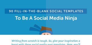 Social media infographic – Social Media Copywriting Guide: How to Be a Social Word Ninja