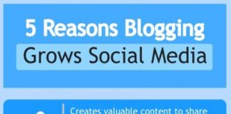 Social media infographic – Social Media & Digital Marketing Services