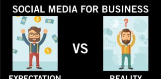 Social media infographic – Social Media Marketing for Business: Expectation Vs. Reality