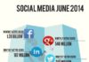Social media infographic – Social Media Stats – June 2014 (Infographic) ~ Social Media Frontiers #socialmed…