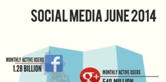 Social media infographic – Social Media Stats – June 2014 (Infographic) ~ Social Media Frontiers #socialmed…