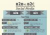 Social media infographic – Social media infographic – 32 Great B2B and B2C Social Media Marketing Tips