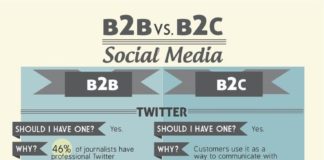 Social media infographic – Social media infographic – 32 Great B2B and B2C Social Media Marketing Tips