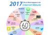 Social media infographic – Social media infographic – Perché un’azienda o una start up dovrebbe essere sui social?