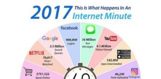 Social media infographic – Social media infographic – Perché un’azienda o una start up dovrebbe essere sui social?