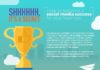 Social media infographic – Social media marketing is essential for your business in today's world. Here…