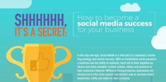 Social media infographic – Social media marketing is essential for your business in today's world. Here…