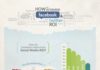 Social media infographic – Some More Thoughts On Social Media and ROI (Infographic)