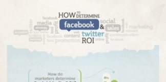 Social media infographic – Some More Thoughts On Social Media and ROI (Infographic)