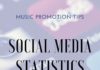 Social media infographic – Statistics are key in a good social media strategy to sell your music. Check out…