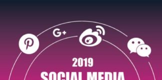 Social media infographic – The 2019 Social Media Holiday Calendar